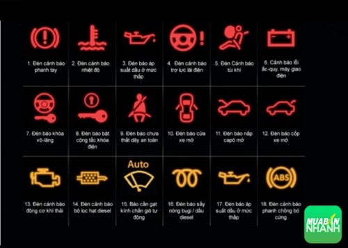 Ý nghĩa các ký hiệu, đèn cảnh báo trên ô tô Showroom